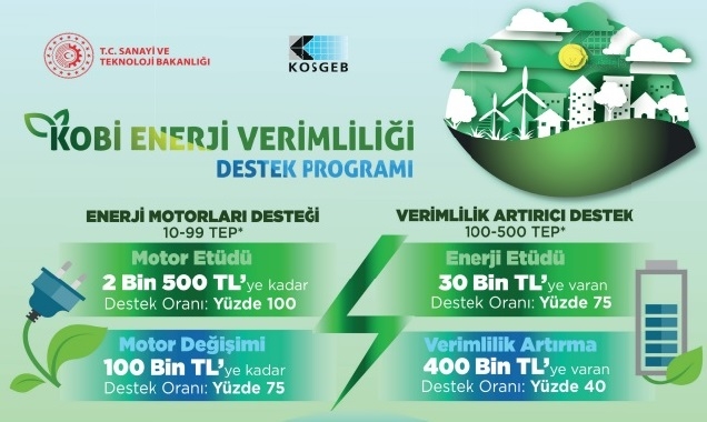 KOSGEB - KOBİ ENERJİ VERİMLİLİĞİ DESTEK PROGRAMI